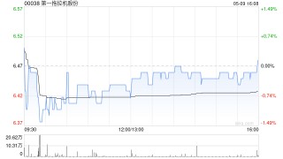 第一拖拉机股份拟派发末期股息每股0.2995元