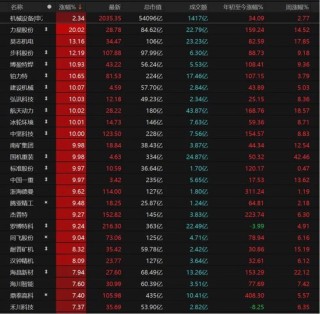 午后发力！A股下周怎么走？