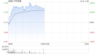 兴业证券：首予中升控股“买入”评级 全力打造高端汽车服务品牌