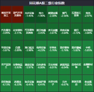 煤炭开采加工板块为何逆势上涨？还有机会吗？