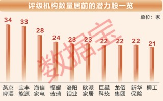 超重磅！2026年26只潜力股出炉