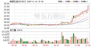 和顺石油：实控人及一致行动人拟协议转让合计6%股份
