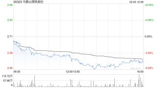 花旗：予马鞍山钢铁股份“买入”评级 目标价2.8港元