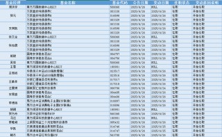 今日必读：私募创始人“一朝背刺”？当事人回应