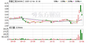 苏豪汇鸿拟与控股股东进行资产置换 置入紫金财险2.33%股权
