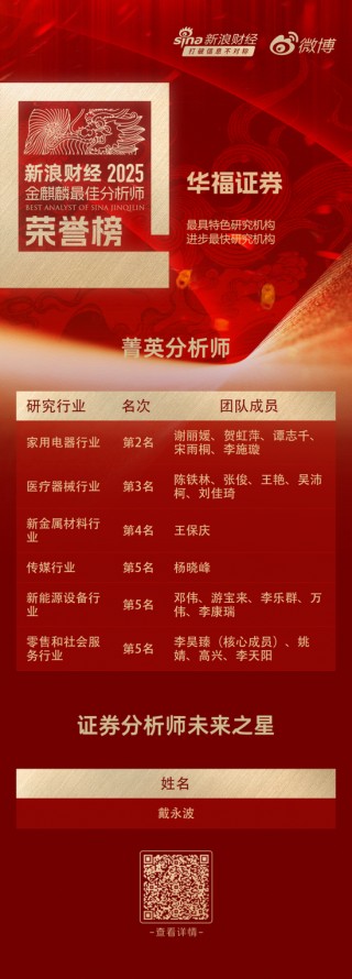 喜报|华福证券研究所揽获“第七届新浪财经金麒麟最佳分析师”九项大奖