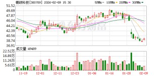 精研科技：2025年公司研发及相关设备投入对损益的影响较上年增加1.4亿元—1.6亿元