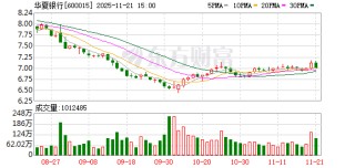 龚伟华获批担任华夏银行首席信息官 成长于北京银行