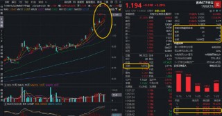 史诗级黄金牛市！金价直逼5000美元大关！白银有色四连板，有色ETF华宝（159876）飙涨3.5%放量突破上市高点