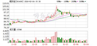 博实结：截至2026年2月10日股东人数为7970户