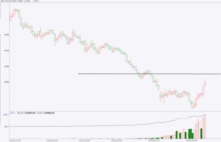 期市晨昏线5.15（晚）：氧化铝能延续强势表现吗？