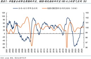 国金策略：跨年行情缓步开启，新的主线浮出水面
