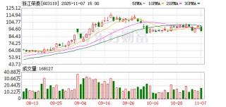 浙江荣泰跌7.51%，沪股通龙虎榜上净卖出1.68亿元