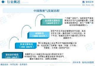 2025年中国致密气行业产业链、发展现状及发展趋势分析：技术攻关推动我国致密气长期稳产，致密气跻身我国天然气供应主力[图]