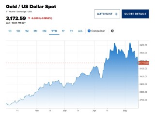 艾因霍恩放言黄金涨势未完 防御策略助绿光资本逆市大赚8.2%