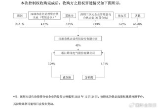 “人形机器人第一股”优必选，要“拿下”一家A股上市公司