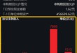 再现“鲸吞”！海光信息中科曙光合并，1亿资金闻风而动，散户怎么套利？注意避坑……