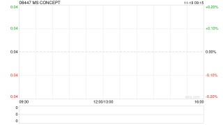 MS CONCEPT公布中期业绩 净利367.7万港元同比扭亏为盈