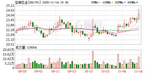坚朗五金：公司在海南有分公司