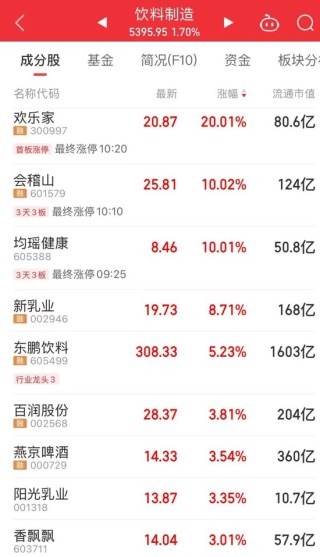 今天上午，A股关键字是“车”