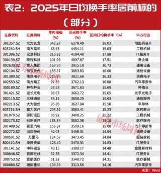 2025牛股名单罕见曝光！多股翻10倍！这些正有主力进场！