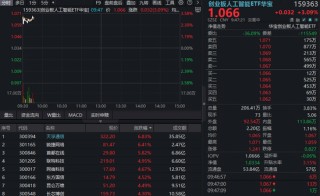 创业板人工智能ETF华宝（159363）反弹超3%，天孚通信领涨近7%！算力市场供不应求，资金连续加码