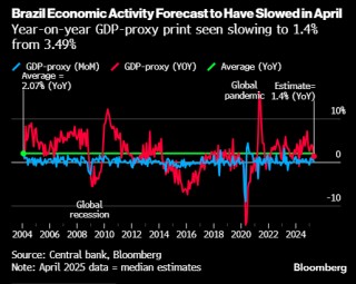 特朗普执政 150 天后全球利率陷入观望：未来一周经济展望