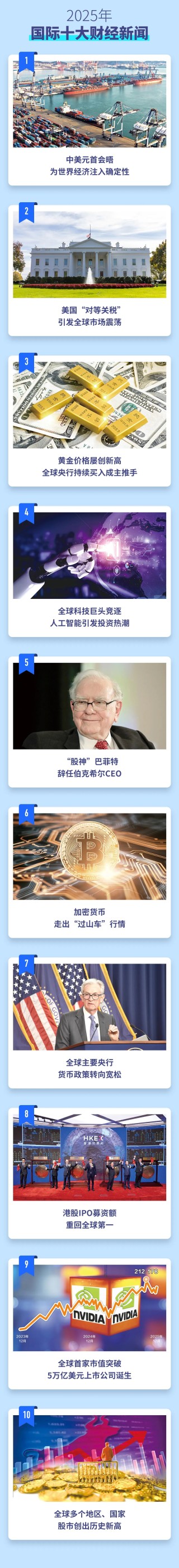 重磅发布！2025年国内、国际十大财经新闻！