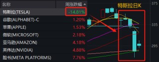 当你觉得炒股很难，不妨想想最近的马斯克
