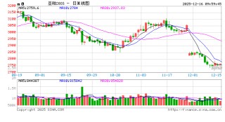 光大期货：12月16日农产品日报