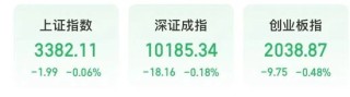 “制冷剂双雄”三美股份、巨化股份创历史新高