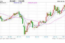 避险情绪回落，美元指数跌至99关口附近等待美联储纪要指引