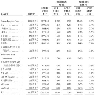 牧原食品开启招股：拟募资100亿 2月6日上市 预计年净利同比降15%