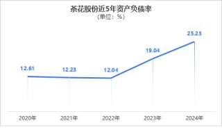 从塑料家居到芯片分销 6000亿美元赛道的并购逻辑与未来图鉴