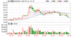 金卡智能：国内能源安全战略推进、油气增储上产提速，有利于能源计量仪表行业需求提升