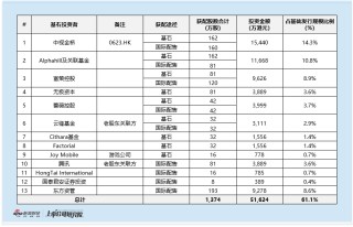 迅策上市首秀表现疲软 2021年盈利承诺未兑 2025年亏损预计将扩大 客户流失付费意愿下滑