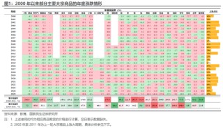国联民生：百年浮沉，商品距离“大牛市”还缺什么？