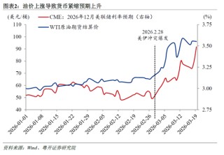 粤开证券罗志恒：黄金暴跌原因几何？“避险逻辑”是否失效？