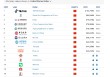 Brand Finance2025中国品牌价值500强：中国银行位列第六位