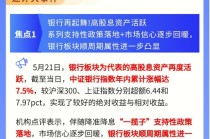 【盘前三分钟】5月22日ETF早知道