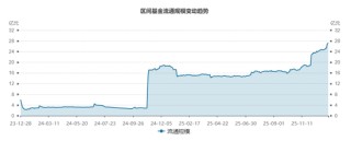 慢牛拾级而上！标普A股红利ETF华宝（562060）稳步创新高，连续5日吸金超1.8亿元！