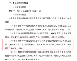市场环境变化，688621，终止重大资产重组！