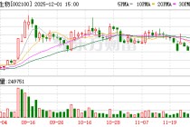 天康生物：截至11月28日公司股份持有人数为62574户