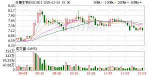 天康生物：截至11月28日公司股份持有人数为62574户