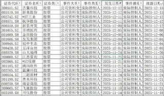 林伟不足400万撬动华蓝集团控股权？GP架构模式控股稳定性仍待考