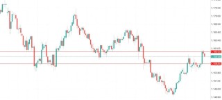 欧元EURUSD意外迎来“鹰派反击”：欧洲通胀风险回到平衡区，12 月再降息彻底没戏
