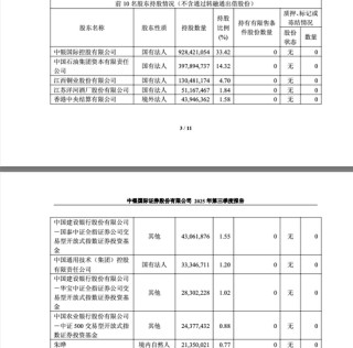 中小股东支持率下降10%！中银证券两名新董事为何失票？