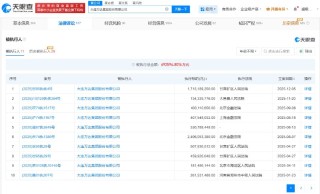 万达集团被恢复执行17亿元，此前首次赎回一座万达广场仅1天又转让