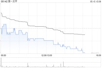 第一太平：PLDT INC.一季度股东应占收益净额90.25亿披索 同比减少8.13%