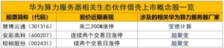 并购重组概念持续上演涨停潮：紧盯这条主线